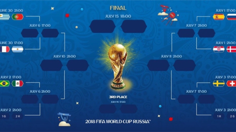 Турнирная сетка Чемпионата Мира по футболу 2018
